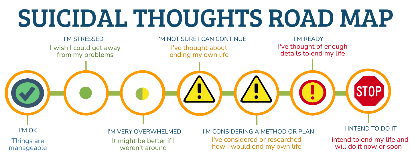 Suicidal Thoughts Road Map