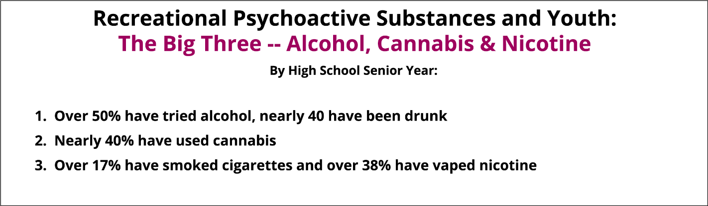 Recreational Psychoactive Substances and Youth: The Big Three - Alcohol, Cannabis & Nicotine